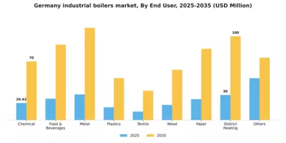 Germany Industrial Boilers Market Segment Image 1