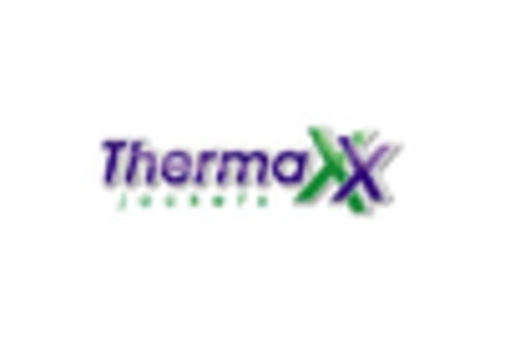 France Industrial Boilers Market key player