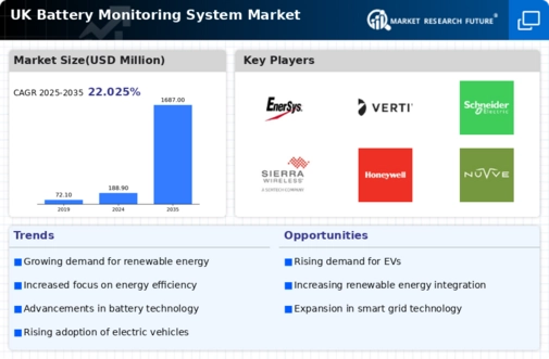 UK Battery Monitoring System Market Infographic
