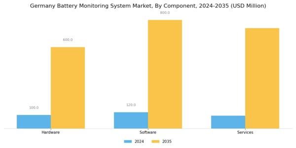 Germany Battery Monitoring System Market Segment Image 0