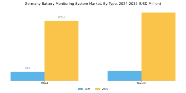 Germany Battery Monitoring System Market Segment Image 1