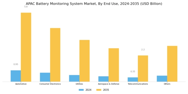 APAC Battery Monitoring System Market Segment Image 4