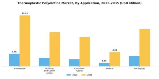 Thermoplastic Polyolefins Market Segment Image 0