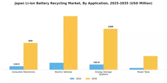 Japan Li Ion Battery Recycling Market Segment Image 0