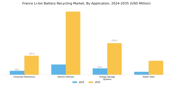 France Li Ion Battery Recycling Market Segment Image 0