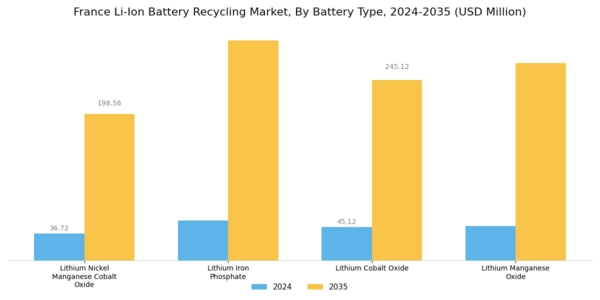 France Li Ion Battery Recycling Market Segment Image 2
