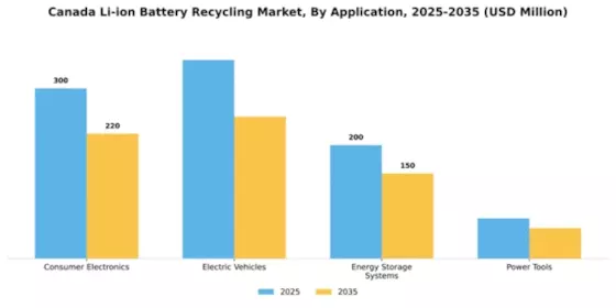 Canada Li Ion Battery Recycling Market Segment Image 0