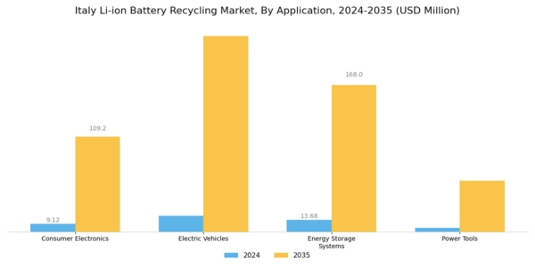 Italy Li Ion Battery Recycling Market Segment Image 0