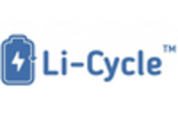 Italy Li Ion Battery Recycling Market key player