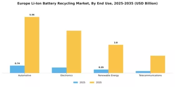 Europe Li Ion Battery Recycling Market Segment Image 2