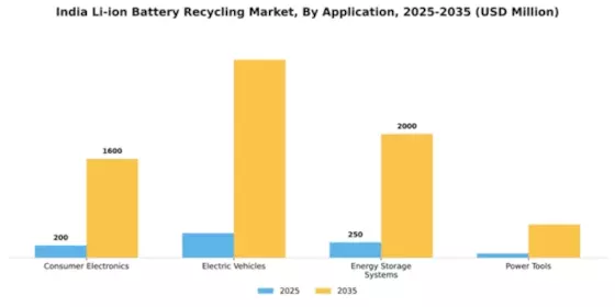 India Li Ion Battery Recycling Market Segment Image 0