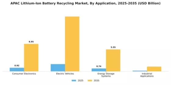 APAC Li Ion Battery Recycling Market Segment Image 0