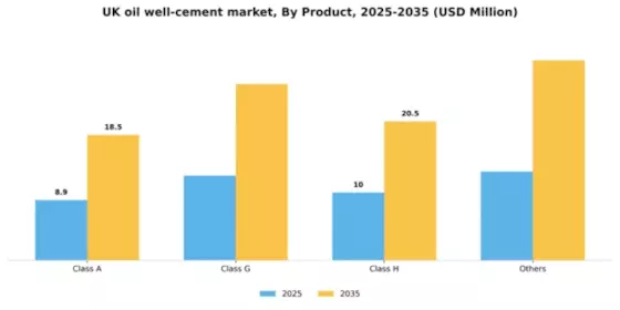 UK Oil Well Cement Market Segment Image 1