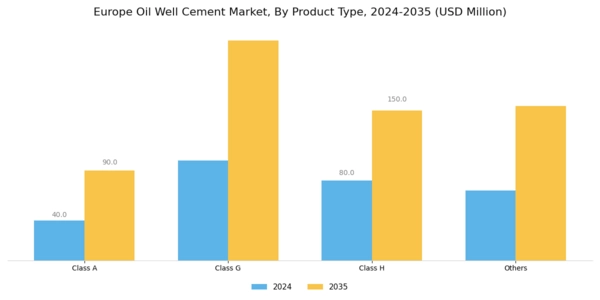 Europe Oil Well Cement Market Segment Image 1
