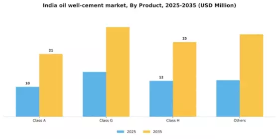 India Oil Well Cement Market Segment Image 1
