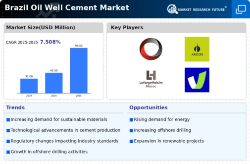 Brazil Oil Well Cement Market Research Report - Forecast till 2035 Infographic