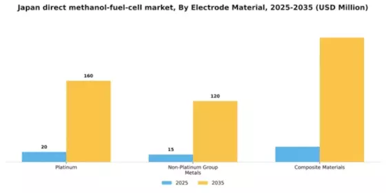 Japan Direct Methanol Fuel Cell Market Segment Image 1