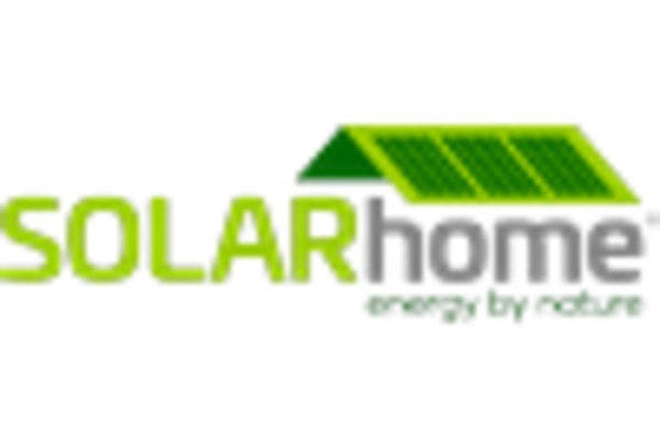 China Off Grid Solar Market key player