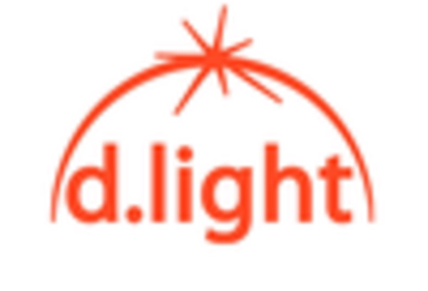 Brazil Off Grid Solar Market key player