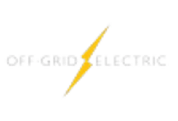 Brazil Off Grid Solar Market key player