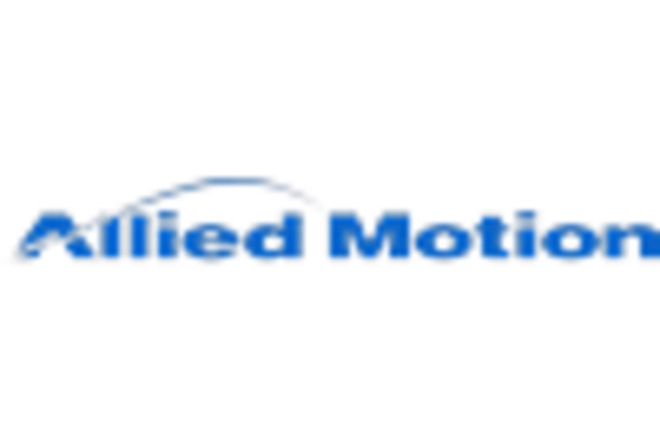 China Brushless DC Motors Market key player