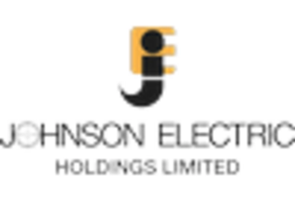 China Brushless DC Motors Market key player