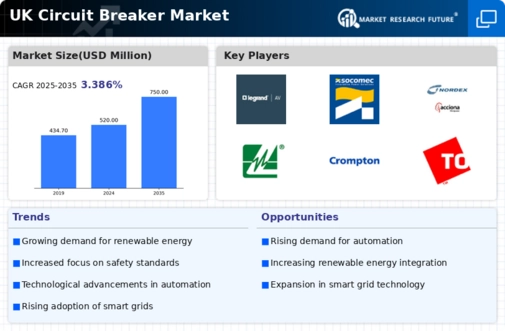 UK Circuit Breaker Market Infographic