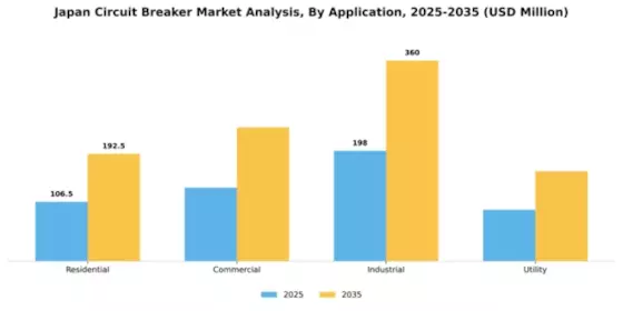 Japan Circuit Breaker Market Segment Image 0