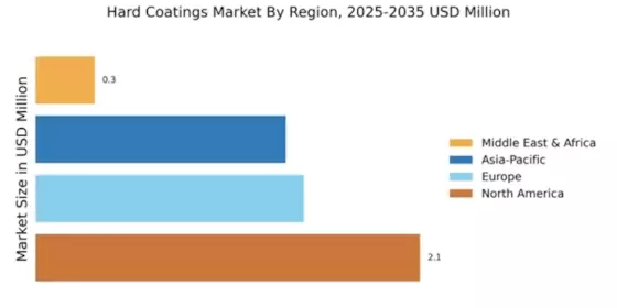 Hard Coatings Market Regional Image
