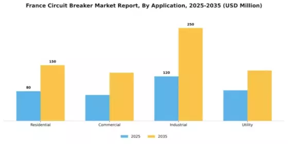France Circuit Breaker Market Segment Image 0