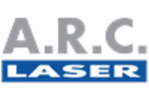 US Dental Lasers Market key player