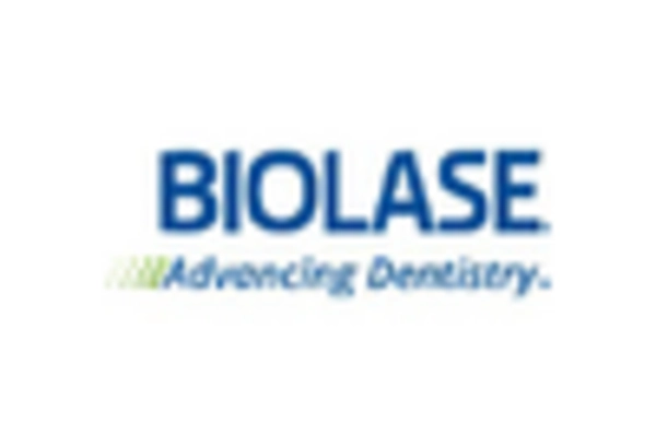 US Dental Lasers Market key player