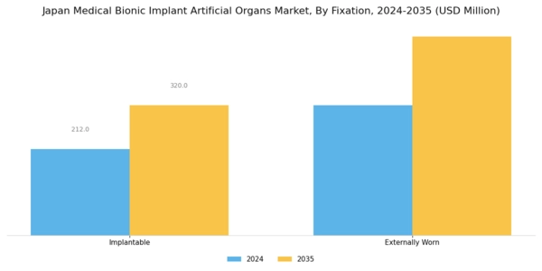 Japan Medical Bionic Implant Artificial Organs Market Segment Image 2