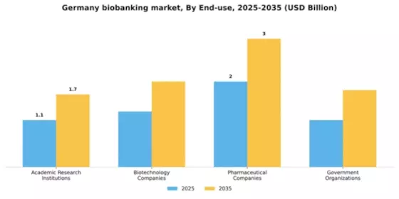 Germany Biobanking Market Segment Image 1