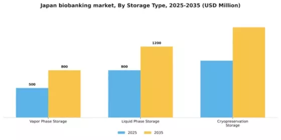 Japan Biobanking Market Segment Image 3
