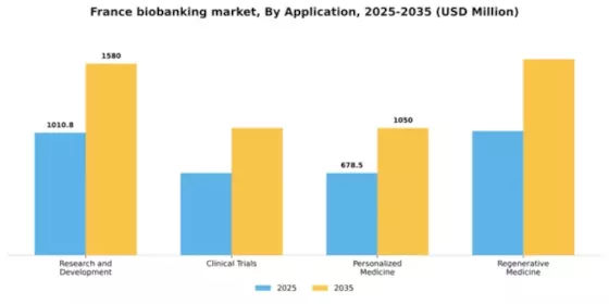 France Biobanking Market Segment Image 0
