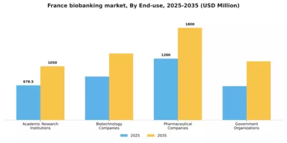 France Biobanking Market Segment Image 1