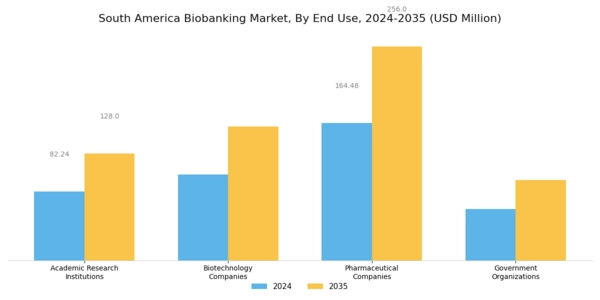 South America Biobanking Market Segment Image 2