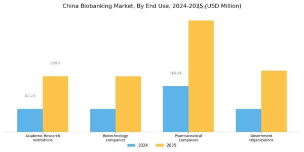 China Biobanking Market Segment Image 2