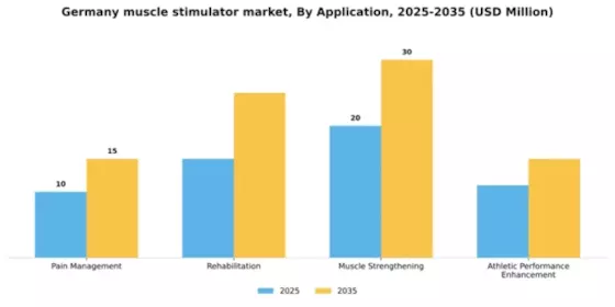Germany Muscle Stimulator Market Segment Image 0