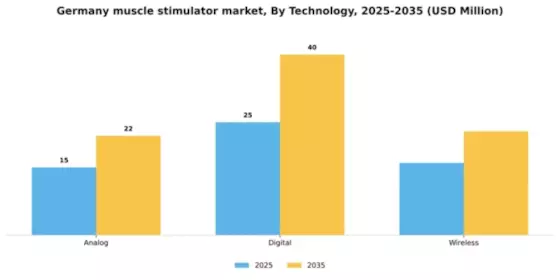 Germany Muscle Stimulator Market Segment Image 3