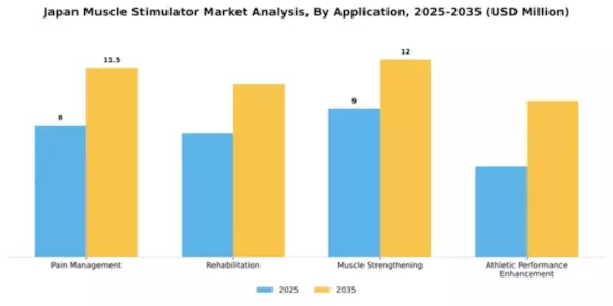 Japan Muscle Stimulator Market Segment Image 0