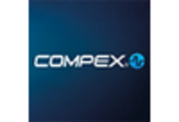 China Muscle Stimulator Market key player