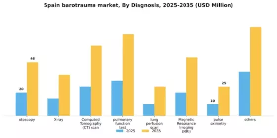 Spain Barotrauma Market Segment Image 0