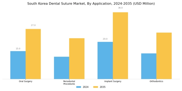 South Korea Dental Suture Market Segment Image 2