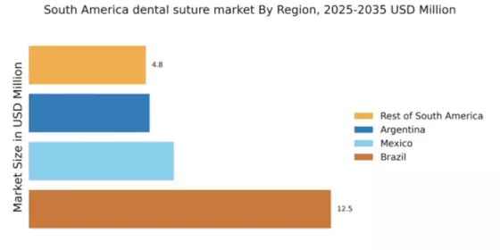 South America Dental Suture Market Regional Image