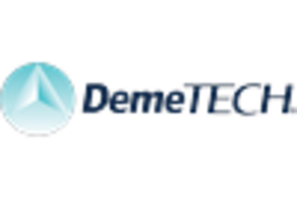 China Dental Suture Market key player