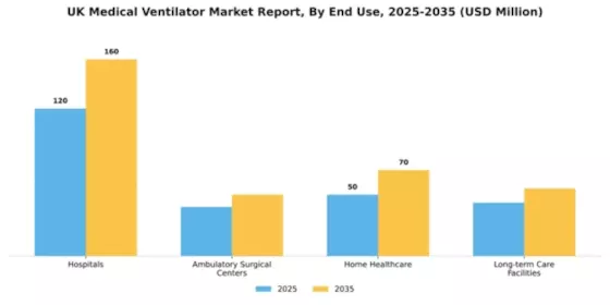 UK Medical Ventilator Market Segment Image 1