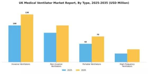 UK Medical Ventilator Market Segment Image 3
