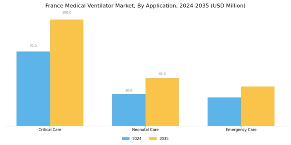 France Medical Ventilator Market Segment Image 3